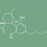 CBD ou cannabidiol, structure chimique