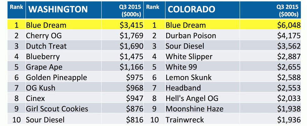 classement-ventes-cannabis.jpg