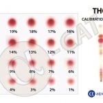 Calibration des cannabinoides