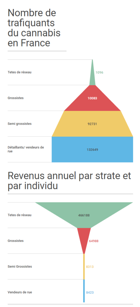 graphique-cannabis