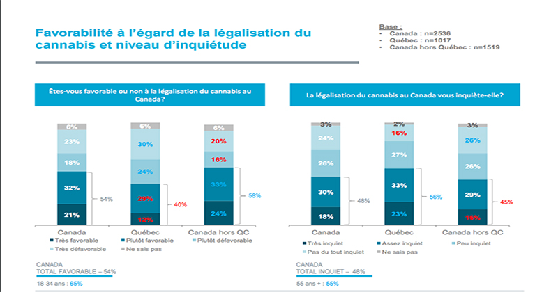 canada-favorable-legalisation