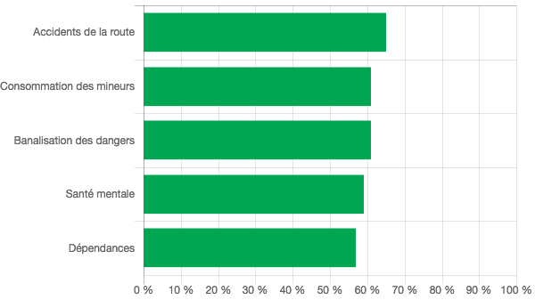 effets-négatifs-québec-fr