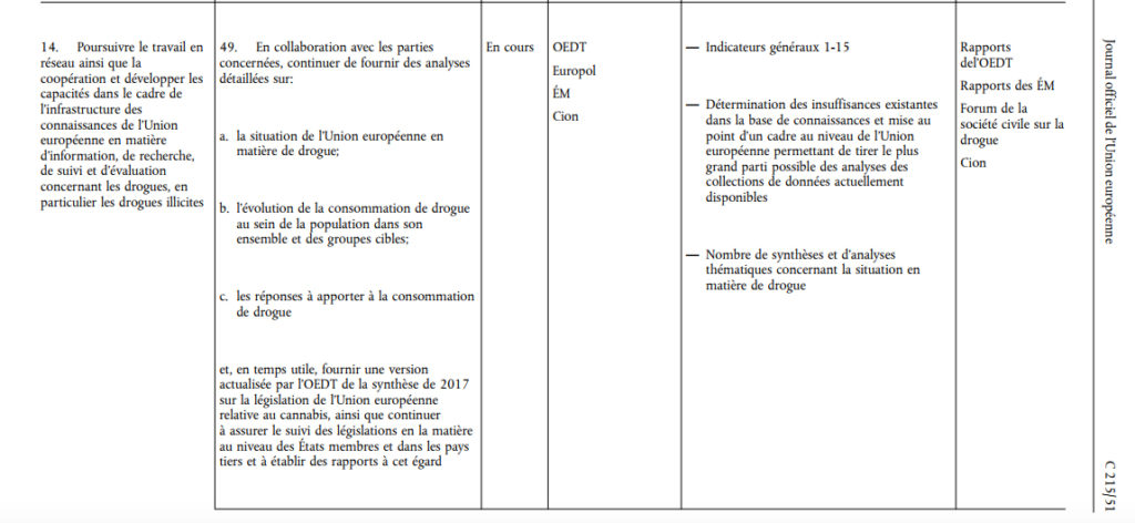 Programme pol drogues UE