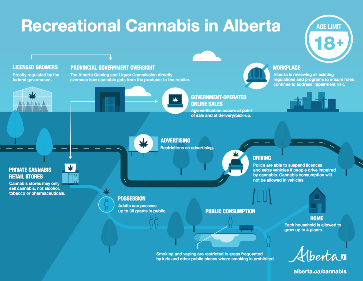 Législation sur le cannabis en Alberta