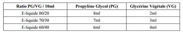 Dosage PG/VG