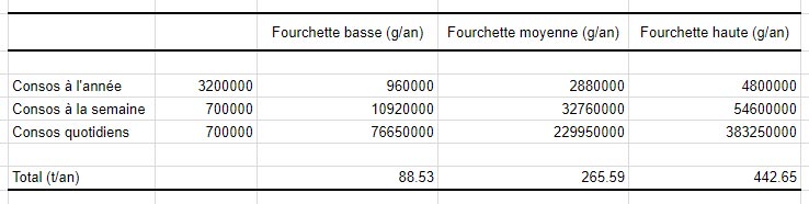 Consommation de cannabis en France