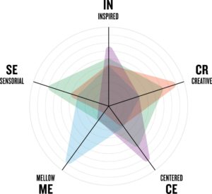 effets du cannabis