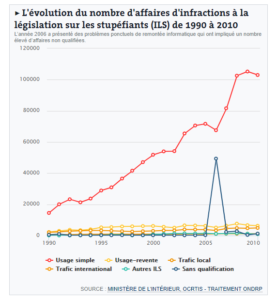 interpellation stupéfiants