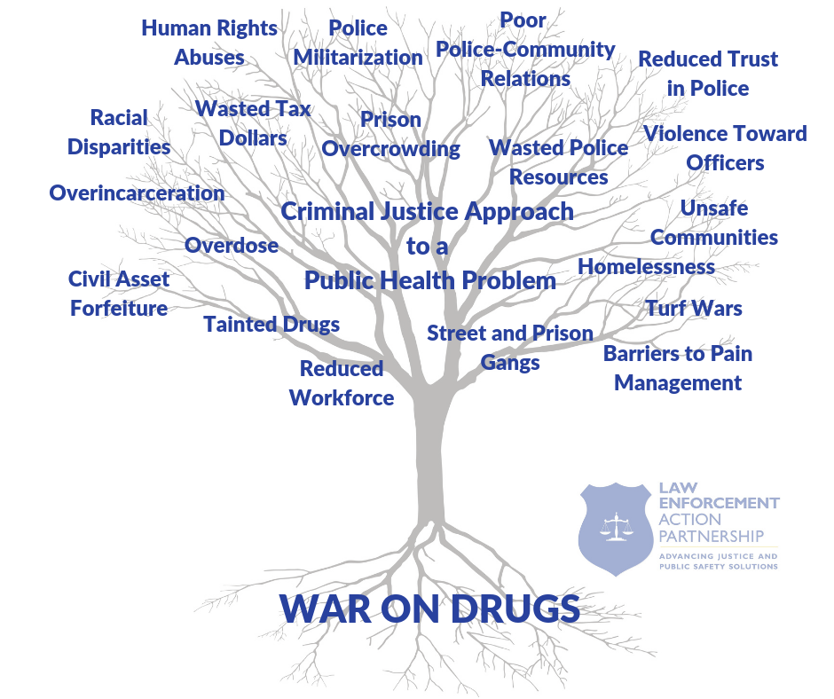 leap war on drugs