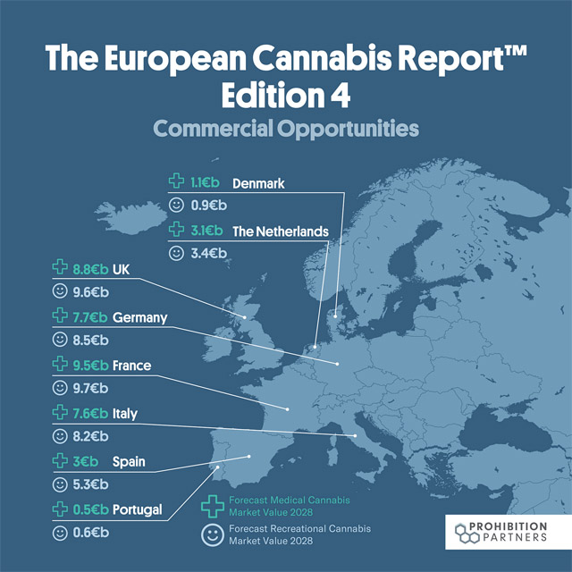 opportunités commerciales cannabis europe