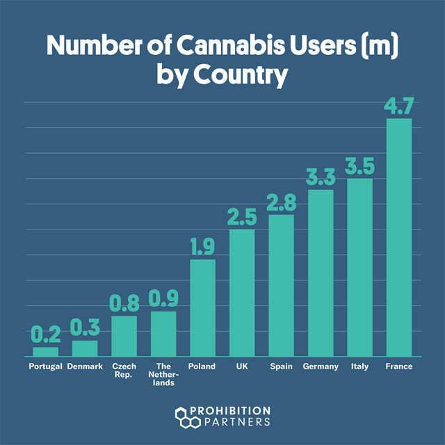 consommation de cannabis europe