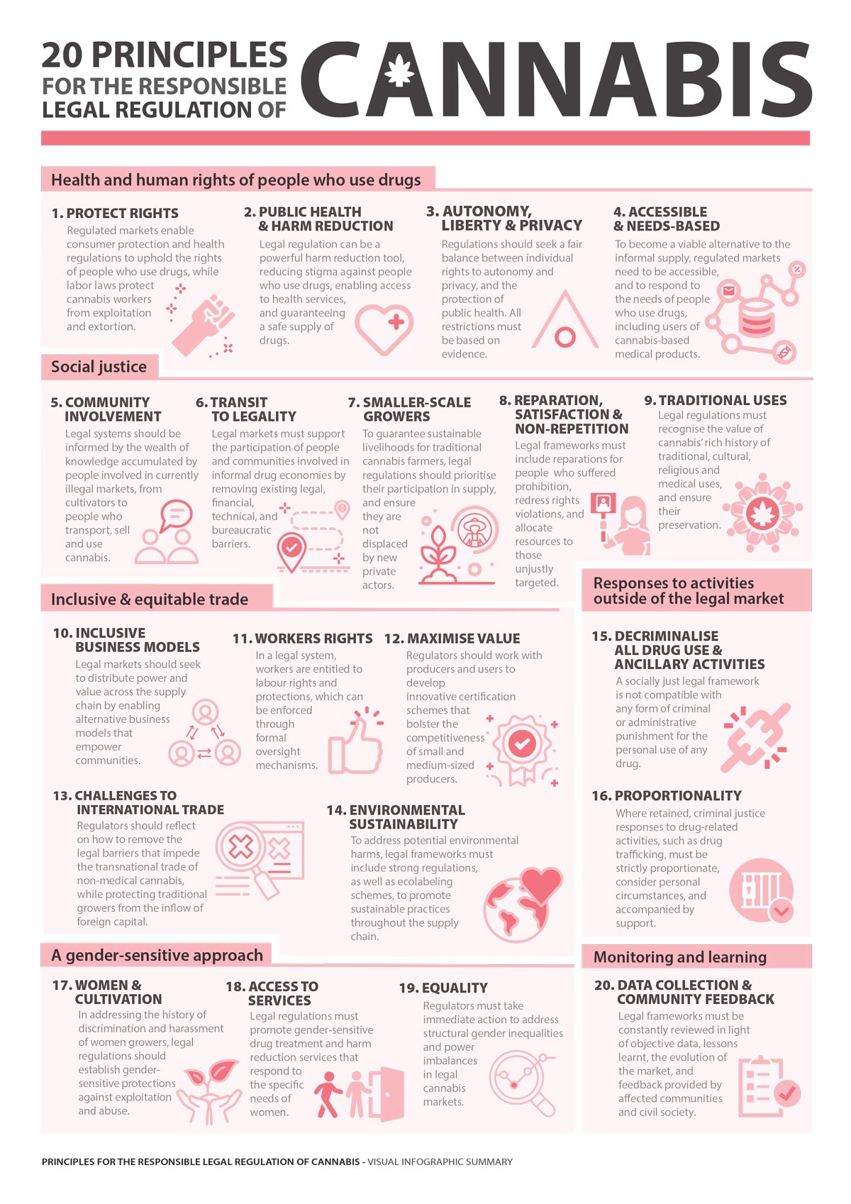 20 principes pour une régulation responsable