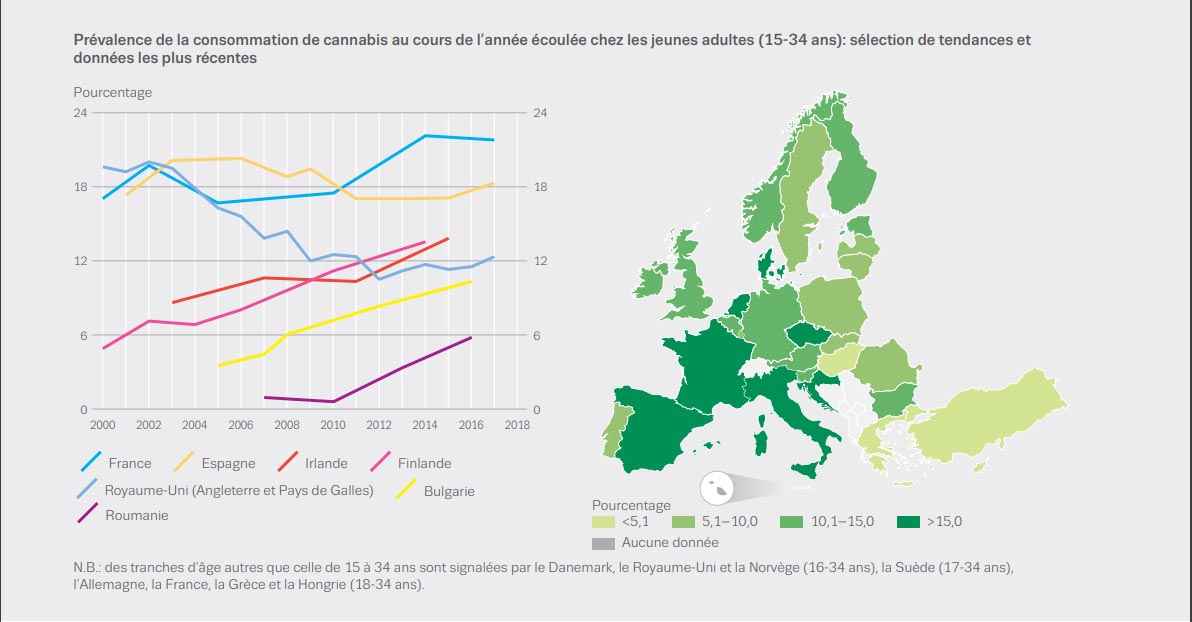 Consommation de cannabis en France