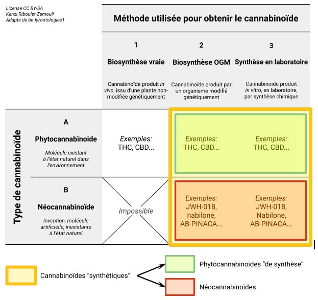 Ontologie du cannabis