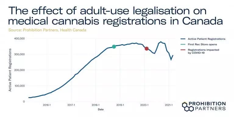 Cannabis médical au Canada