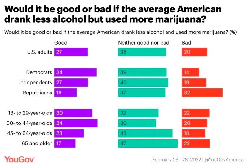 Alcohol and cannabis poll