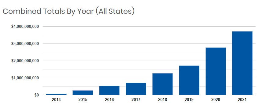 Taxes sur le cannabis aux Etats-Unis