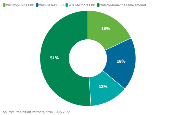 CBD use in Europe