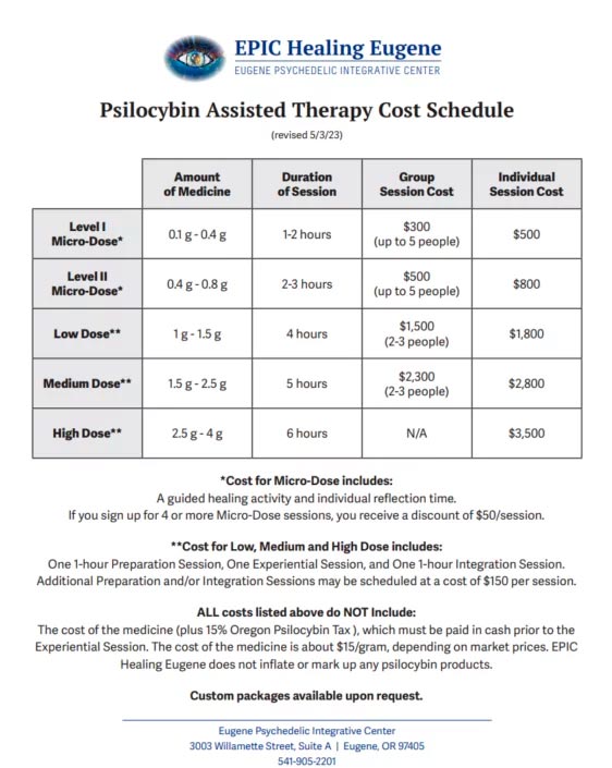Prezzo della terapia con psilocibina